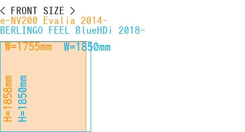 #e-NV200 Evalia 2014- + BERLINGO FEEL BlueHDi 2018-